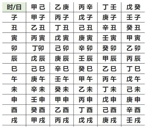 算自己的五行|五行查询生辰八字查询,查自己五行属什么